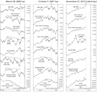 A Quick Technical Take