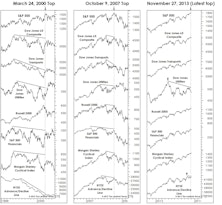 A Quick Technical Take