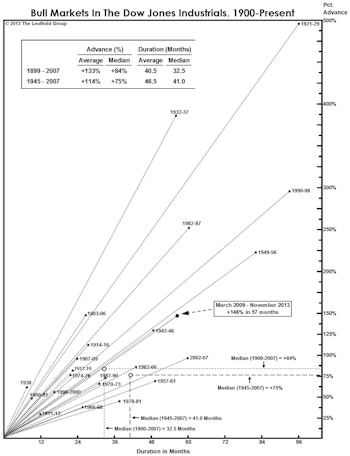 The Bull In Historical Context