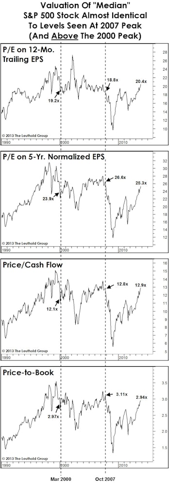 Valuing The “Typical” Stock