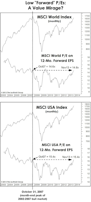 Finding Value In “Forward Earnings”