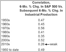 Stocks And The Dismal Science