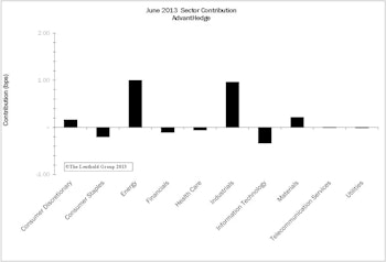 The Short Side - Slightly Ahead YTD