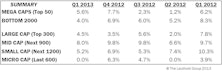Q1 Median Company Earnings: Growth Rates Positive But Below Past Quarters
