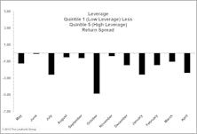 QE Beneficiaries: Highly Levered Firms Outperform