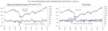 Record YTD Bond Mutual Fund Net Outflows