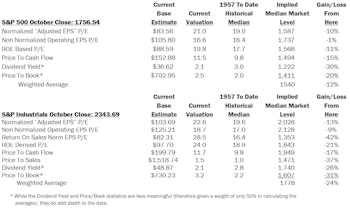 Estimating The Downside - November 2013