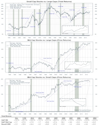 Small Cap Premium Ticks Up To 16%