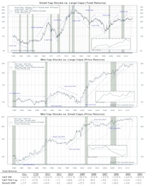 Small Cap Premium Ticks Up To 16%