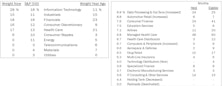 Long Only Portfolios See Low Turnover