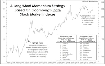 Introducing A New Regional Equity Model…