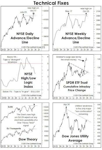 Little To Complain About