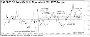 Stock Values: Absolutely, Relatively