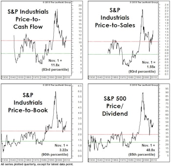 Beyond P/E Ratios