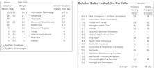 Select Industries: Minimal Turnover