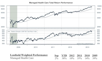 A Checkup On Managed Health Care