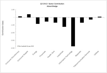 The Short Side - Hangs On In September
