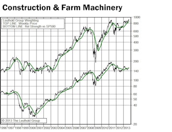 Highlighted Attractive Domestic Groups