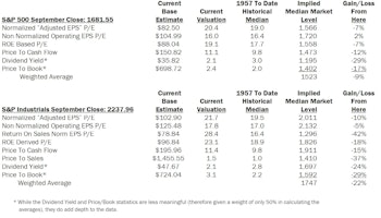Estimating Downside - October 2013