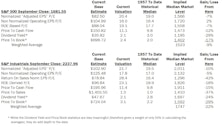 Estimating Downside - October 2013