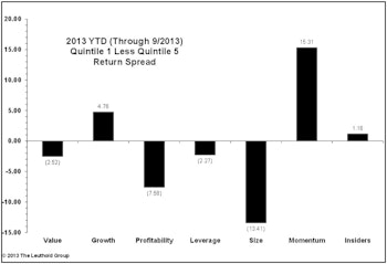 YTD Factor Performance