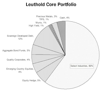 The Asset Mix - September 2013