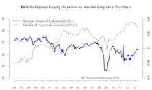 Duration: It’s Not Just For Bonds Anymore