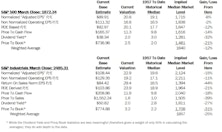 Estimating The Downside - April 2014