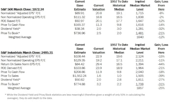 Estimating The Downside - April 2014