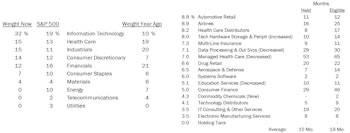 Long Only Portfolios Beating Benchmarks