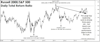 A Milestone You Might Have Missed