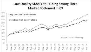 High Quality Stock Rally Cut Short