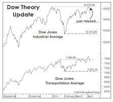 U.S. Markets See Uniform Strength, While The World Seems Fractured