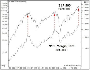 Margin Debt: Much Ado About Not Very Much
