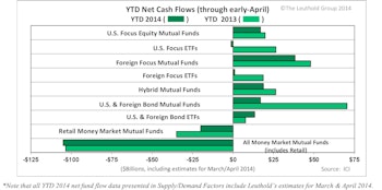 2013’s Preference Shift To Equity Funds Holds In 2014