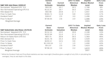 Estimating The Downside - August 2014