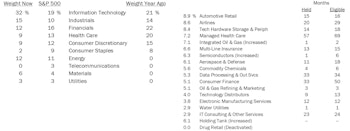 Long Only Portfolios