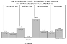 The Worst Of The “Window” Is Upon Us