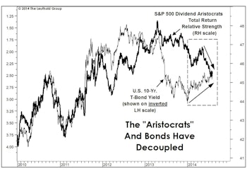 Correlation Breakdowns