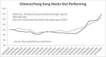 Chinese Stocks: Accounting Red Flag Screen