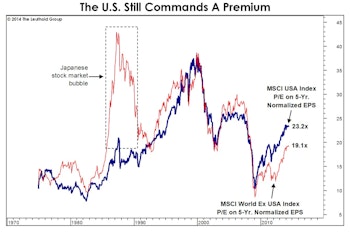 Are There Better Values Abroad?