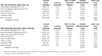 Estimating The Downside - December 2014
