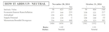 MTI Range-Bound In Neutral Zone Throughout November