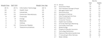 Domestic & Global Long-Only Portfolios