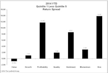 Quantitative Factor Performance: What Is Working?