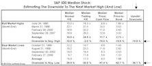 Broadly Expensive — Downside To Past Market Highs (And Lows)