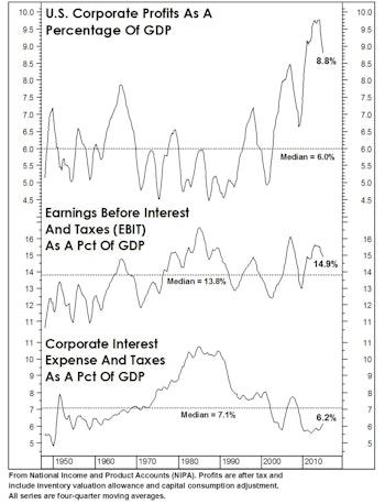 Margins: Two Interpretations