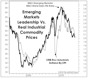 The Surprising Winners In Emerging Markets