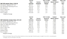 Estimating The Downside - February 2014