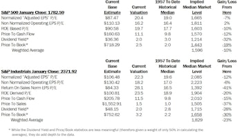 Estimating The Downside - February 2014